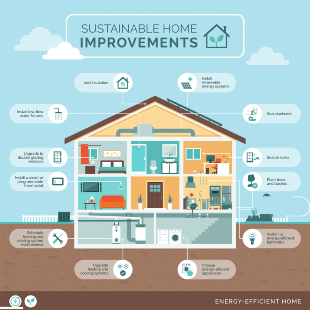 How Building Energy Efficiency Can Save the Planet and Your Wallet
