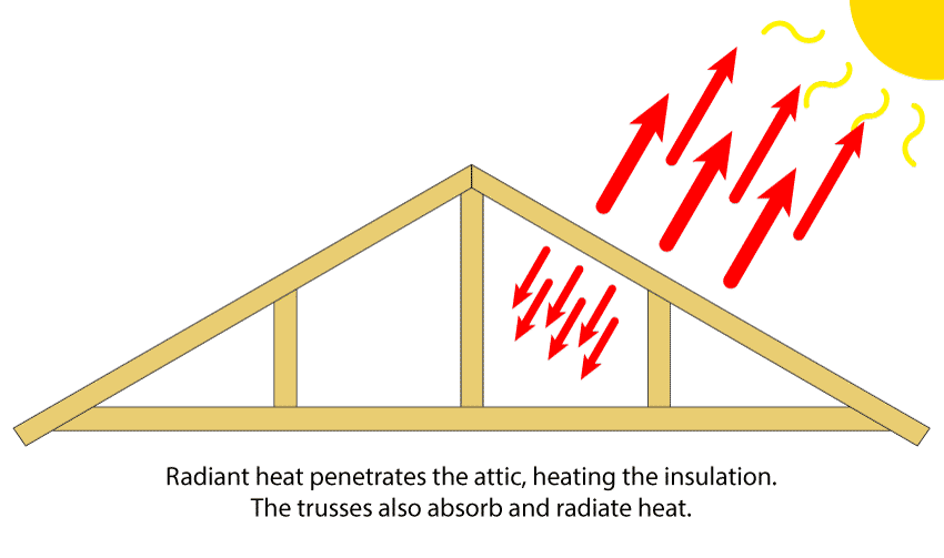 radiant barrier